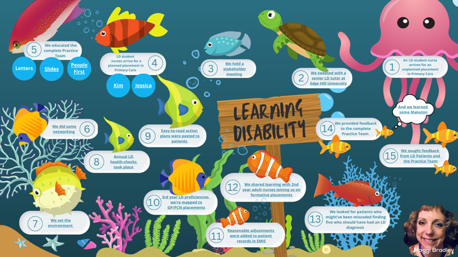 The Aquarium – how Student Nurses are Improving Access to Primary Care for Patients with Learning Disabilities